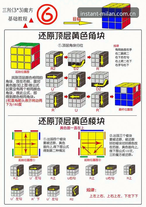 用数据拆解皮奥首发三连击的破茧教程